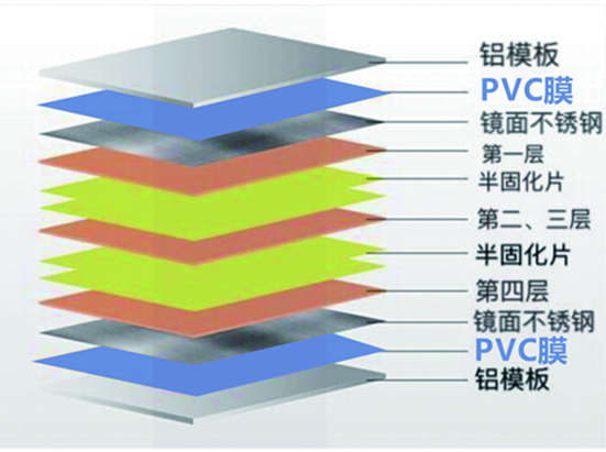 PCB板层压.png.jpg